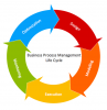 Circular-Arrows-Diagram-BPM-Life-Cycle